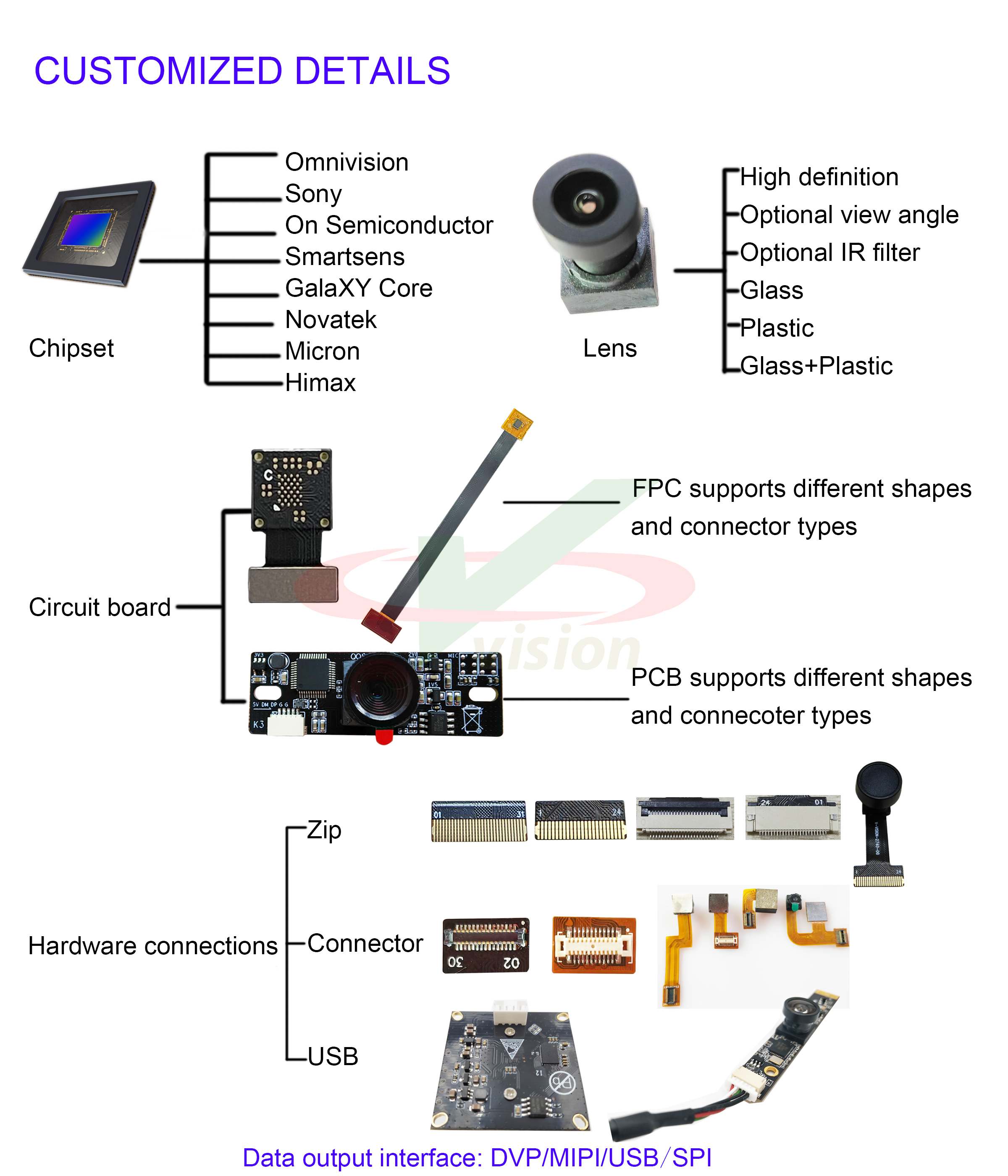 Market status and development trend analysis of China CMOS image sensor industry in 2025